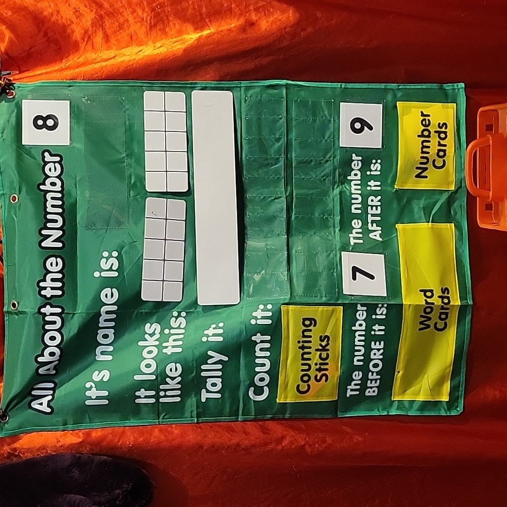 Number learning chart